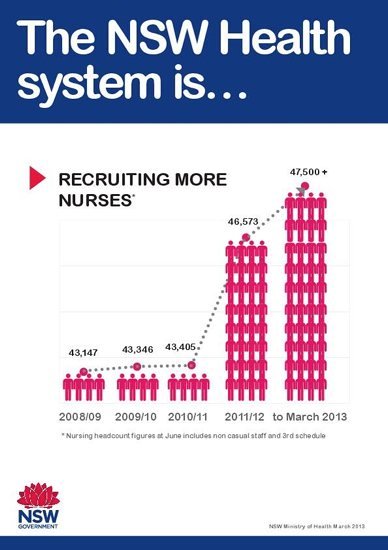 Количество медсестер