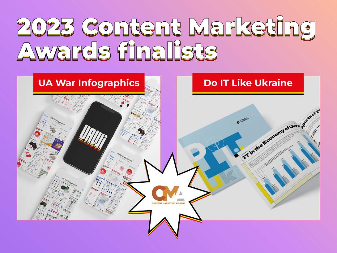 Top Lead — двічі фіналіст 2023 Content Marketing Awards!