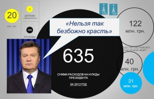 Как отразить коррупцию Януковича в инфографике?