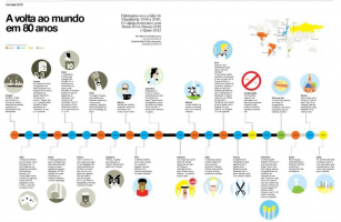 13 идей для инфографики о футболе к Чемпионату мира-2014 в Бразилии