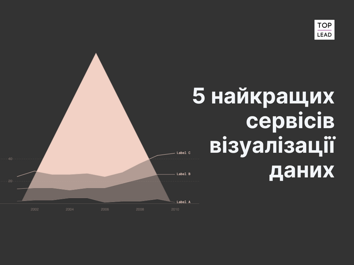 5 найкращих сервісів для візуалізації даних