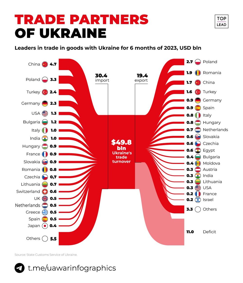 UA War Infographics