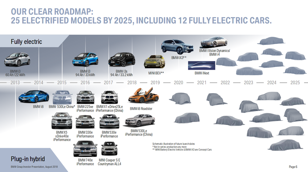 планы расширения BMW